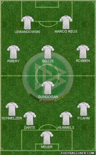 Germany Formation 2013