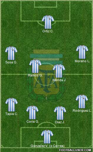 Argentina Formation 2013