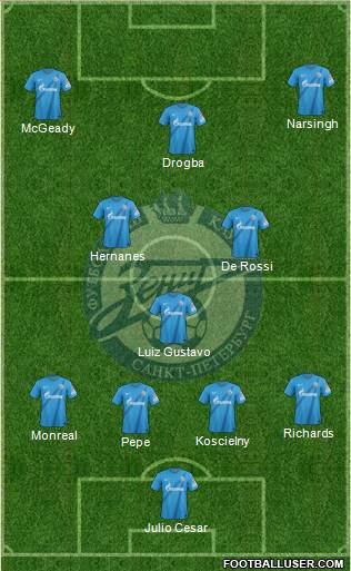 Zenit St. Petersburg Formation 2013