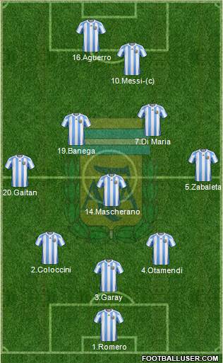 Argentina Formation 2013