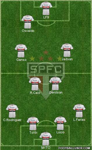 São Paulo FC Formation 2013