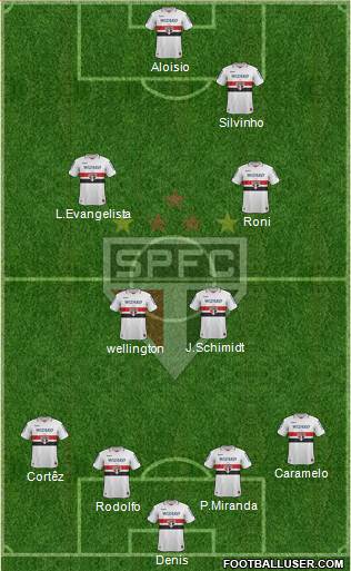 São Paulo FC Formation 2013