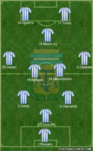 Argentina Formation 2013