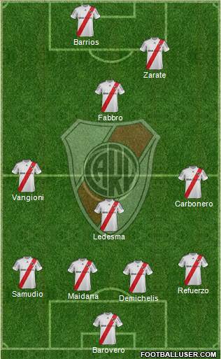 River Plate Formation 2013
