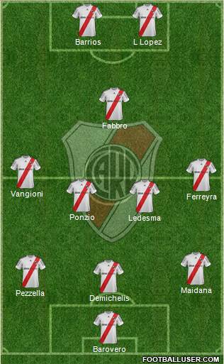 River Plate Formation 2013