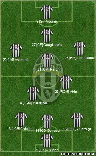 Juventus Formation 2013
