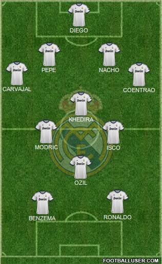 Real Madrid C.F. Formation 2013