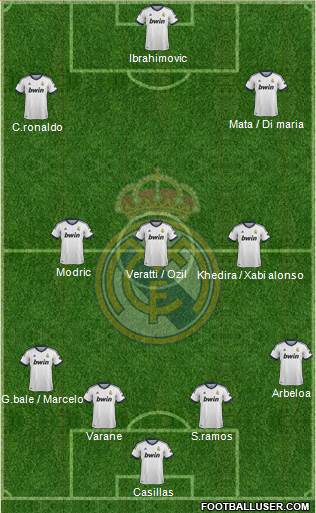 Real Madrid C.F. Formation 2013
