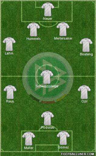 Germany Formation 2013
