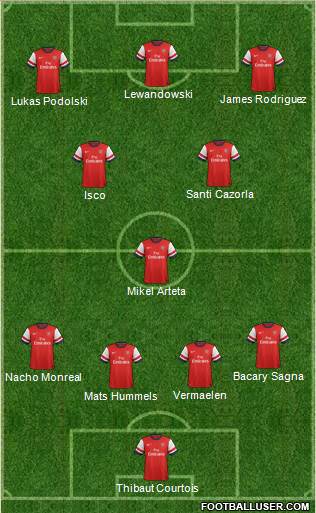 Arsenal Formation 2013