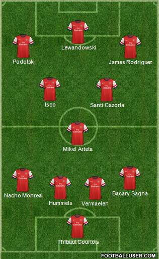 Arsenal Formation 2013