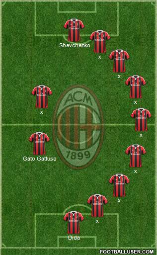 A.C. Milan Formation 2013