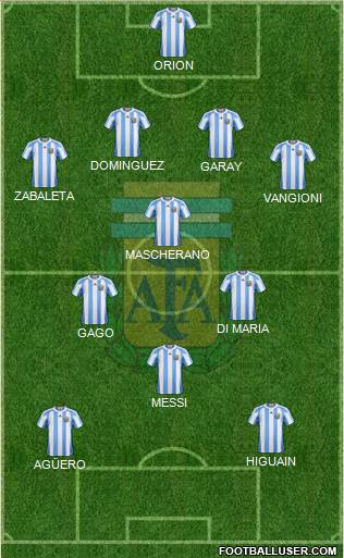 Argentina Formation 2013