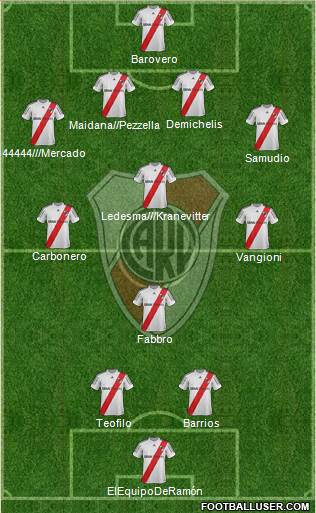 River Plate Formation 2013