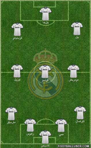 Real Madrid C.F. Formation 2013