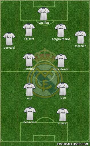 Real Madrid C.F. Formation 2013