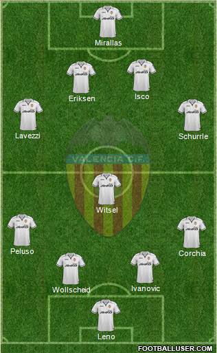 Valencia C.F., S.A.D. Formation 2013
