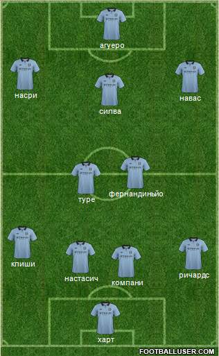 Manchester City Formation 2013