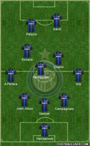 F.C. Internazionale Formation 2013