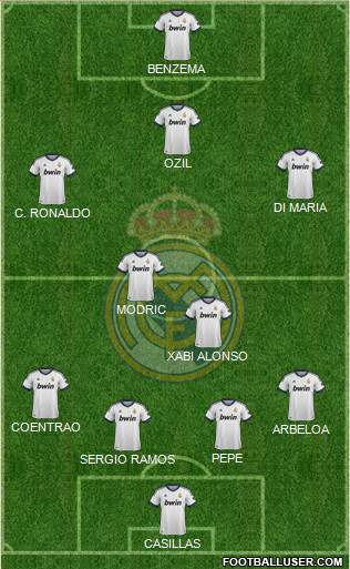 R. Madrid Castilla Formation 2013