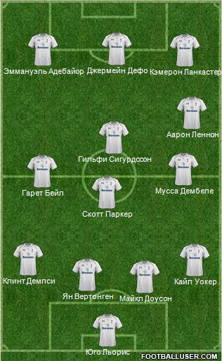 Tottenham Hotspur Formation 2013