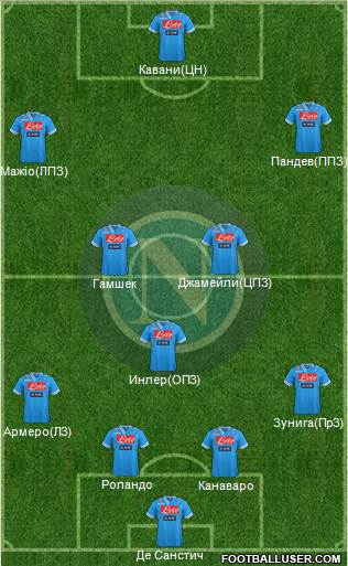 Napoli Formation 2013