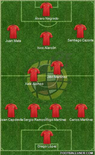 Spain Formation 2013