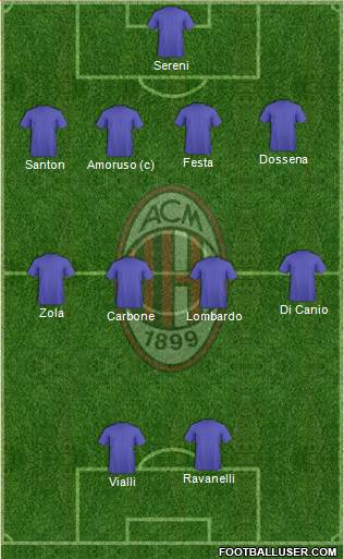 A.C. Milan Formation 2013