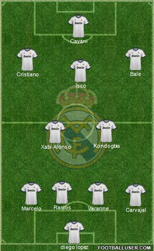 Real Madrid C.F. Formation 2013