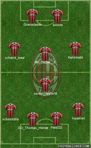 A.C. Milan Formation 2013