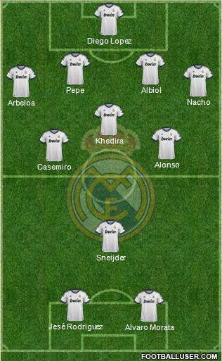 Real Madrid C.F. Formation 2013