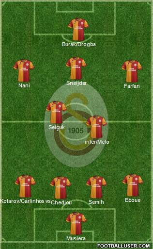 Galatasaray SK Formation 2013