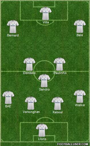 Tottenham Hotspur Formation 2013