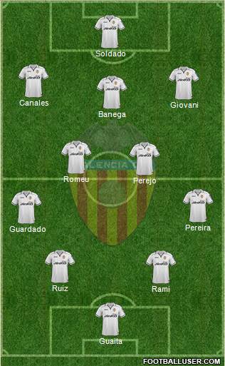 Valencia C.F., S.A.D. Formation 2013