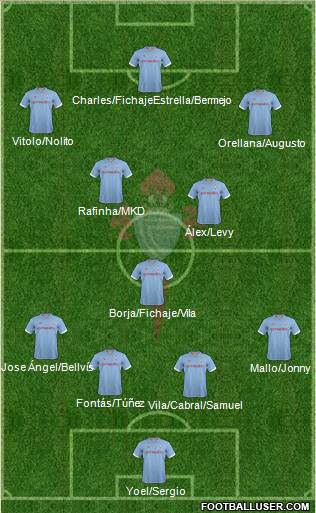 R.C. Celta S.A.D. Formation 2013