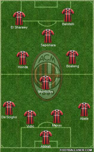 A.C. Milan Formation 2013