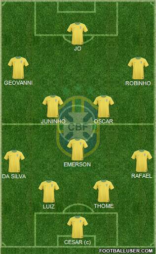 Brazil Formation 2013