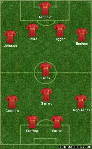 Liverpool Formation 2013
