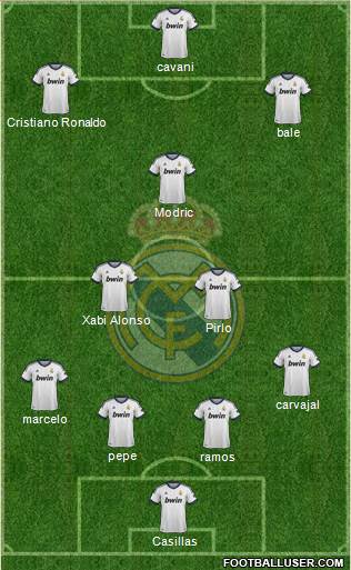 Real Madrid C.F. Formation 2013