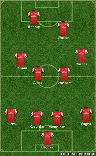 Arsenal Formation 2013