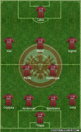 Eintracht Frankfurt Formation 2013