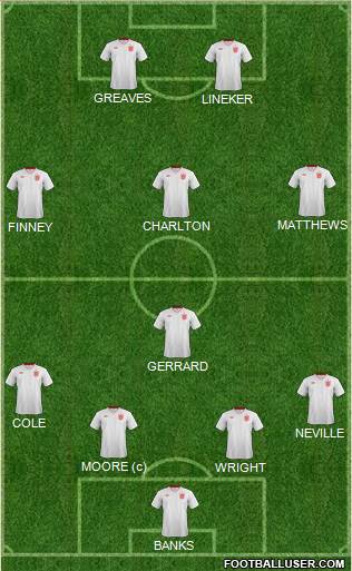 England Formation 2013