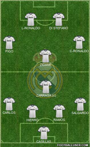 Real Madrid C.F. Formation 2013