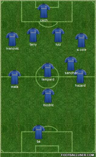 Chelsea Formation 2013