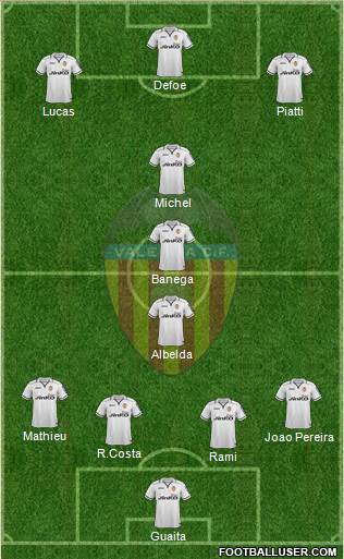 Valencia C.F., S.A.D. Formation 2013