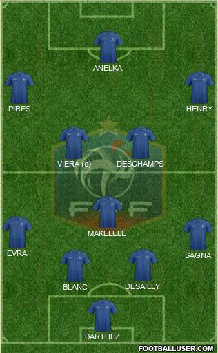 France Formation 2013