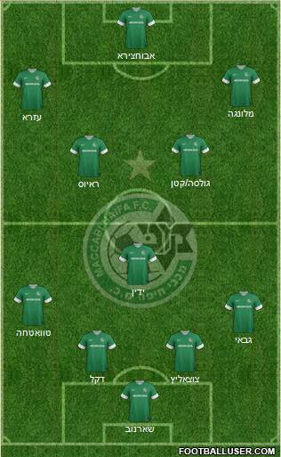 Maccabi Haifa Formation 2013