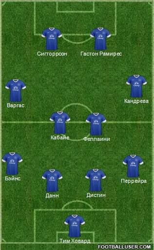 Everton Formation 2013