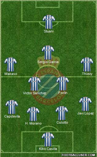 R.C.D. Espanyol de Barcelona S.A.D. Formation 2013