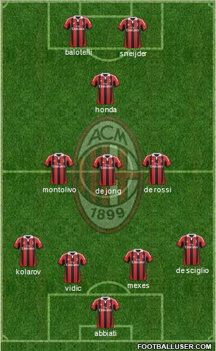 A.C. Milan Formation 2013